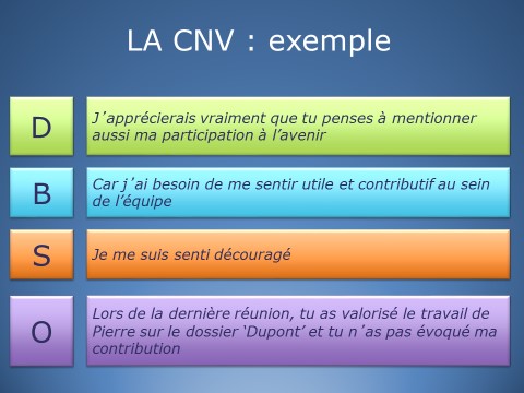 découvrez 7 exercices pratiques de communication non violente pour renforcer la relation de couple, améliorer l'écoute et favoriser la compréhension mutuelle.