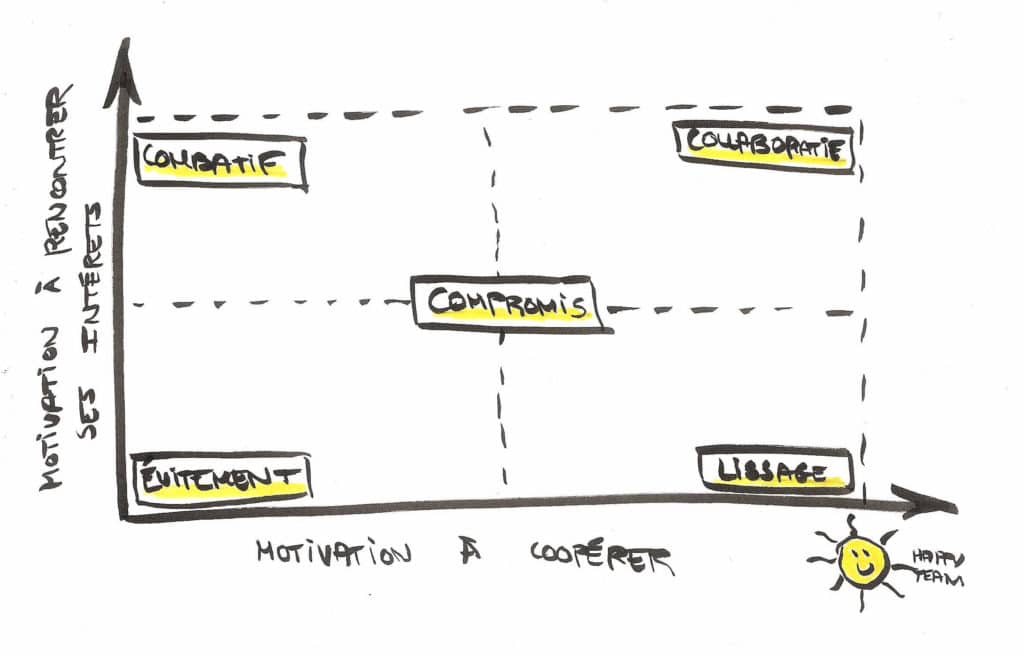 découvrez 10 méthodes efficaces pour gérer les disputes de manière constructive et apaiser les conflits rapidement.