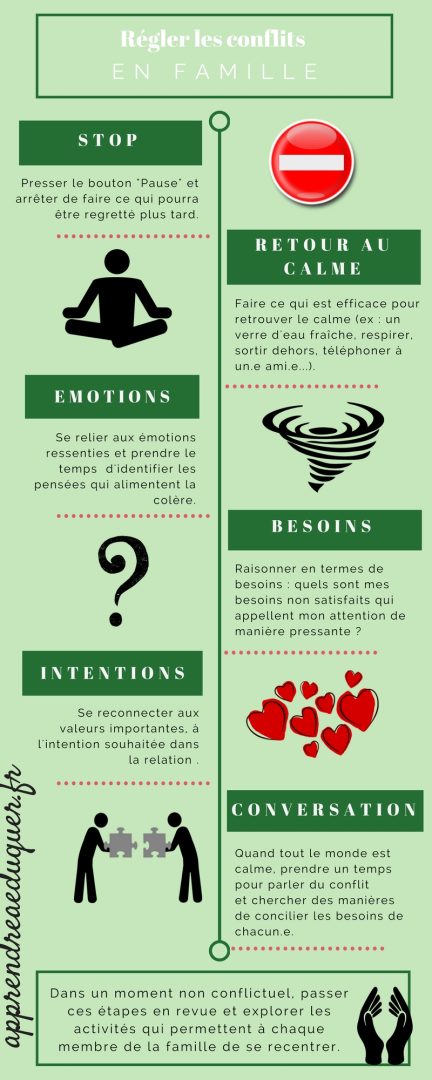 découvrez 10 méthodes efficaces pour gérer les disputes et améliorer la communication dans vos relations.