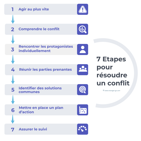 découvrez 10 méthodes efficaces pour gérer les disputes et améliorer la communication dans vos relations.