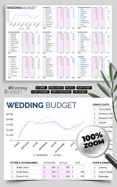 utilisez notre simulateur de budget et d'invités pour votre mariage afin d'organiser facilement vos dépenses et gérer la liste des convives.